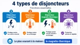 Quels sont les 4 types de Disjoncteur​ ? Les différents rôle